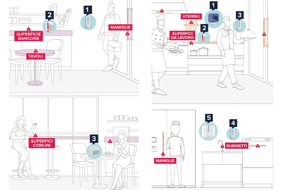 Hygiene Best Practices, i manuali Papernet per la pulizia dei locali