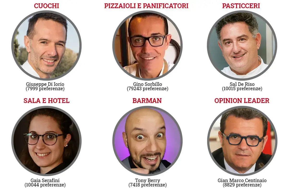 I vincitori del 2&deg; turno [Personaggio dell&rsquo;anno], ecco i 36 finalisti in gara nel 3&deg; turno