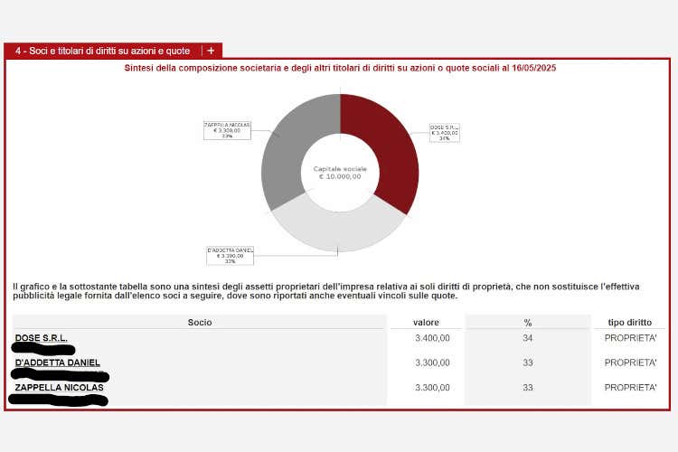 Le quote della società Dnd Srl
