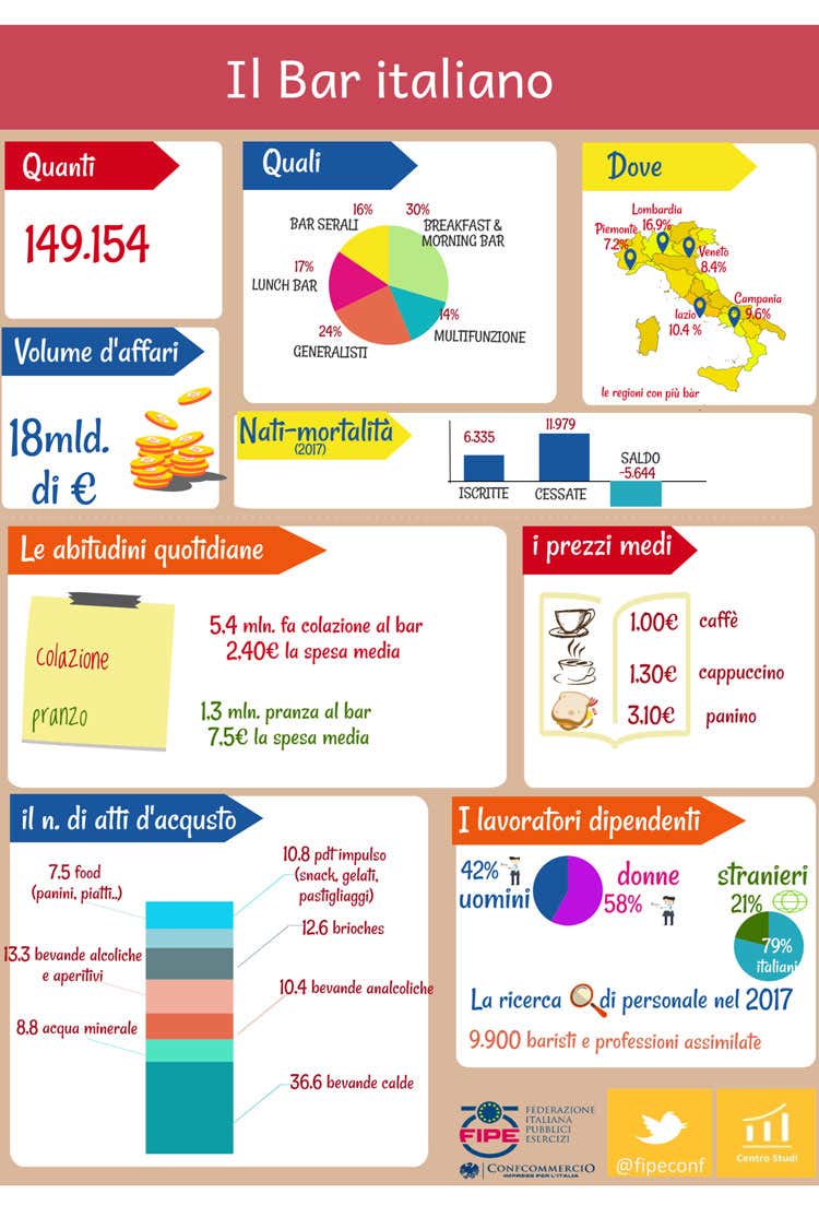 (Milano pronta all’apertura di Starbucks Design, filosofia e caffè parlano italiano) (Milano pronta all’apertura di Starbucks Design, filosofia e caffè parlano italiano)