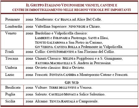 Ca' Bianca di Alice Bel Colle - Nino Negri di Chiuro - Lamberti e Folonari di Pastrengo - Santi di Illasi - Tenute Galtarossa di San Pietro in Cariano - Giv Verona Cantina Bolla di Pedemonte in Valpolilcella - Conti Formentini di San Floriano del Collio - Melini di Poggibonsi e San Gimignano - Fattoria Machiavelli di Sant'Andrea in Percussina - Bigi di Orvieto - Fontana Candida di Monteporzio Catone e Frascati - Terre degli Svevi di Venosa - Castello Monaci di Salice Salentino - Tenuta Rapitalà di Camporeale