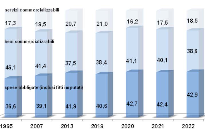 Cara energia, quanto ci costi? 1.850 euro l&rsquo;anno a testa