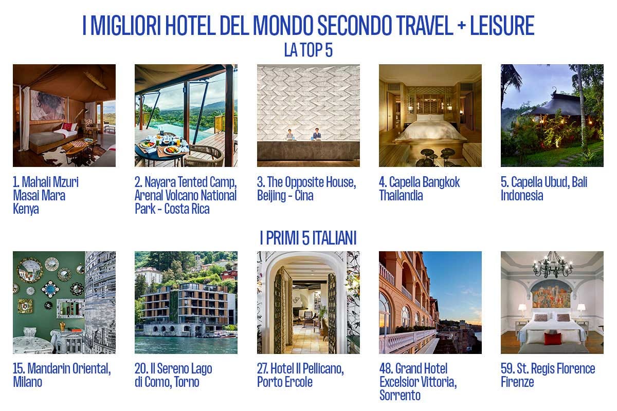 La Top 5 internazionale e i cinque hotel italiani presenti Cinque hotel italiani nella classifica delle migliori destinazioni al mondo di Travel Leisure