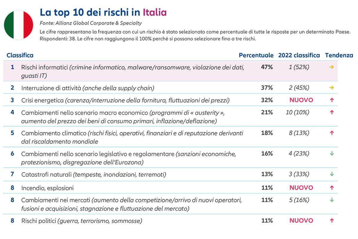 Agroalimentare: la paura pi&ugrave; grande? Il rischio chiusura