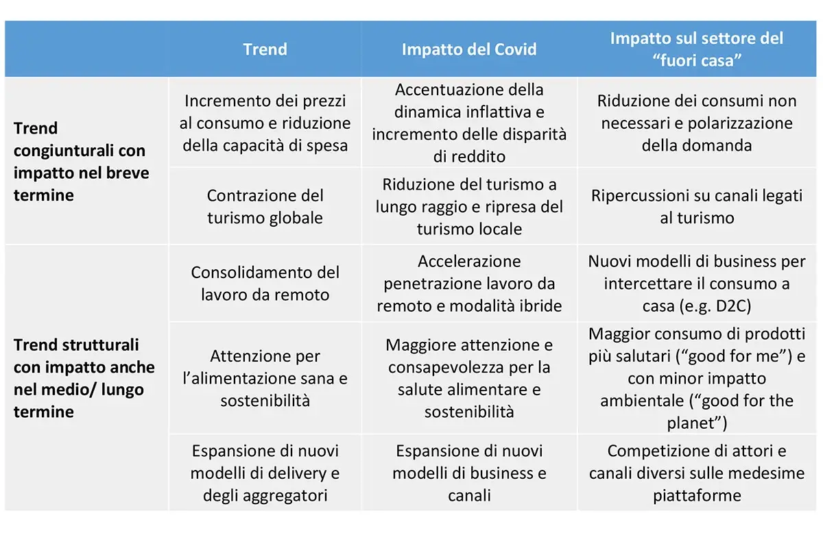 Le percezioni della crisi nel medio e lungo termine Bar e ristoranti, il dramma della pandemia: chiuse 45mila attivit&agrave;