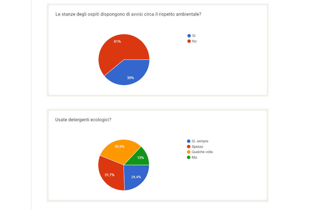 Turismo religioso, non solo grandi numeri: sempre più sostenibile 