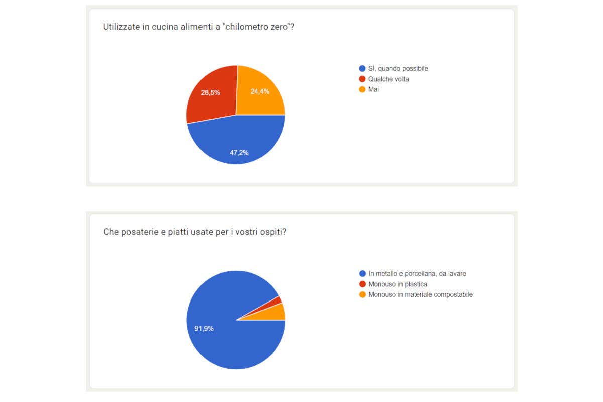 Turismo religioso, non solo grandi numeri: sempre più sostenibile 