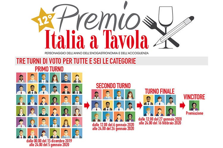I tre turni del sondaggio (Col Sondaggio di Italia a Tavola in risalto accoglienza e turismo)