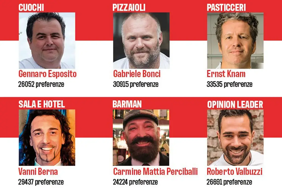 I vincitori 2020 