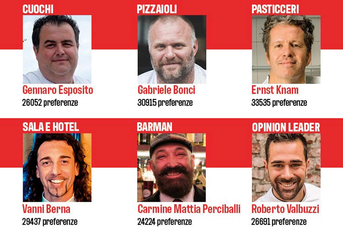 I vincitori 2020 I vincitori 2020