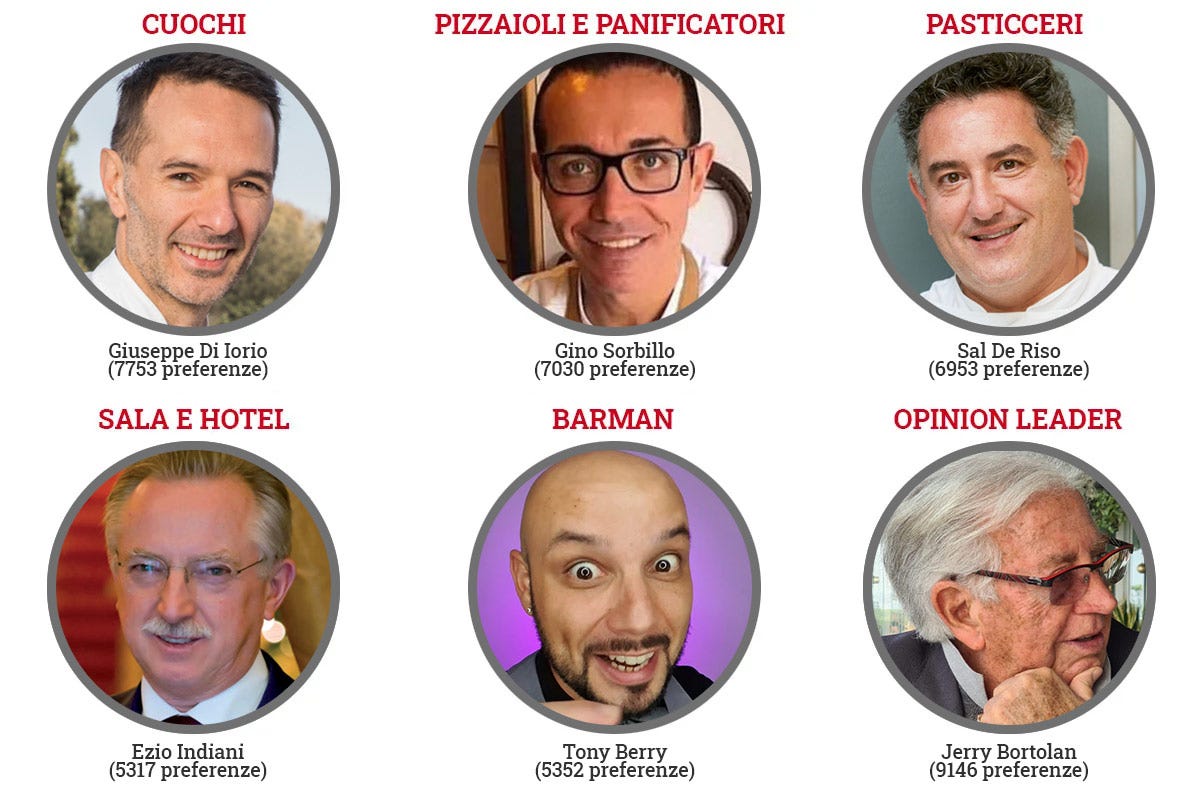 I sei Personaggi dell'anno 2021 Di Iorio, Sorbillo, De Riso, Indiani, Berry, Bortolan: ecco i [Personaggi dell’anno 2021]!