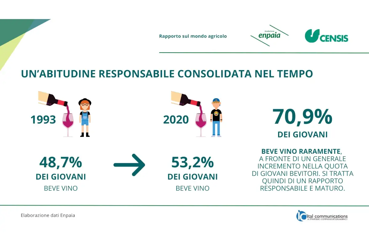 I giovani italiani non sono degli ubriaconi ma sempre pi&ugrave; responsabili ed esigenti