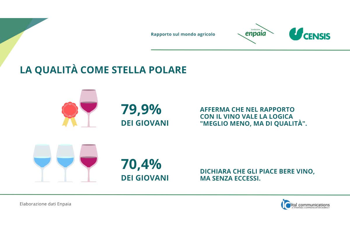 I giovani italiani non sono degli ubriaconi ma sempre pi&ugrave; responsabili ed esigenti