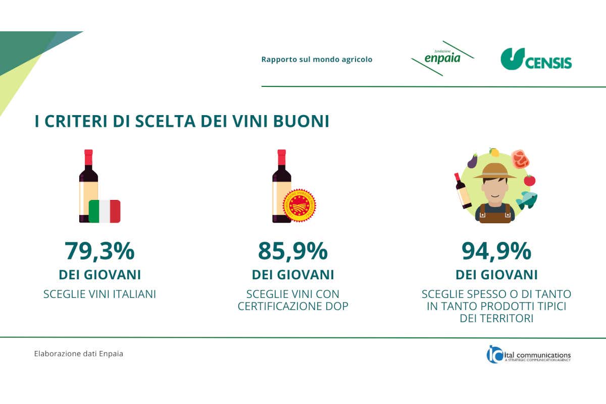 I giovani italiani non sono degli ubriaconi ma sempre pi&ugrave; responsabili ed esigenti