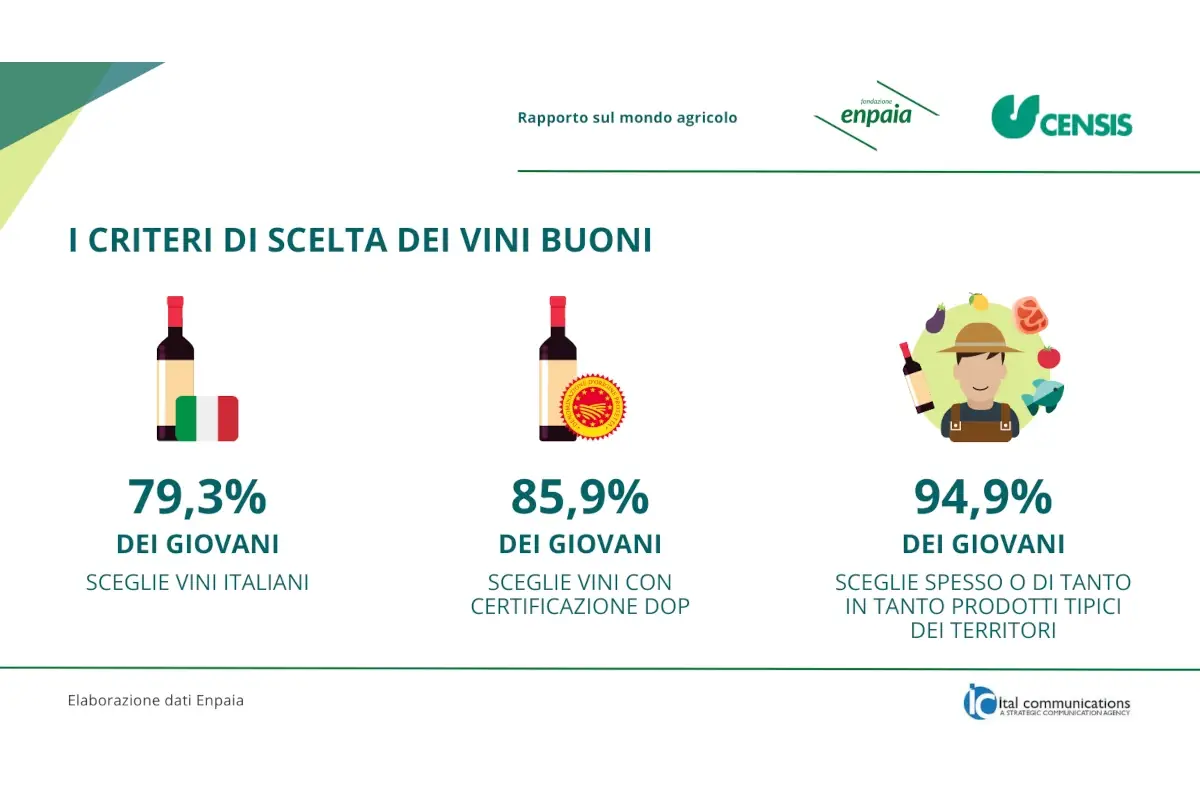 I giovani italiani non sono degli ubriaconi ma sempre pi&ugrave; responsabili ed esigenti