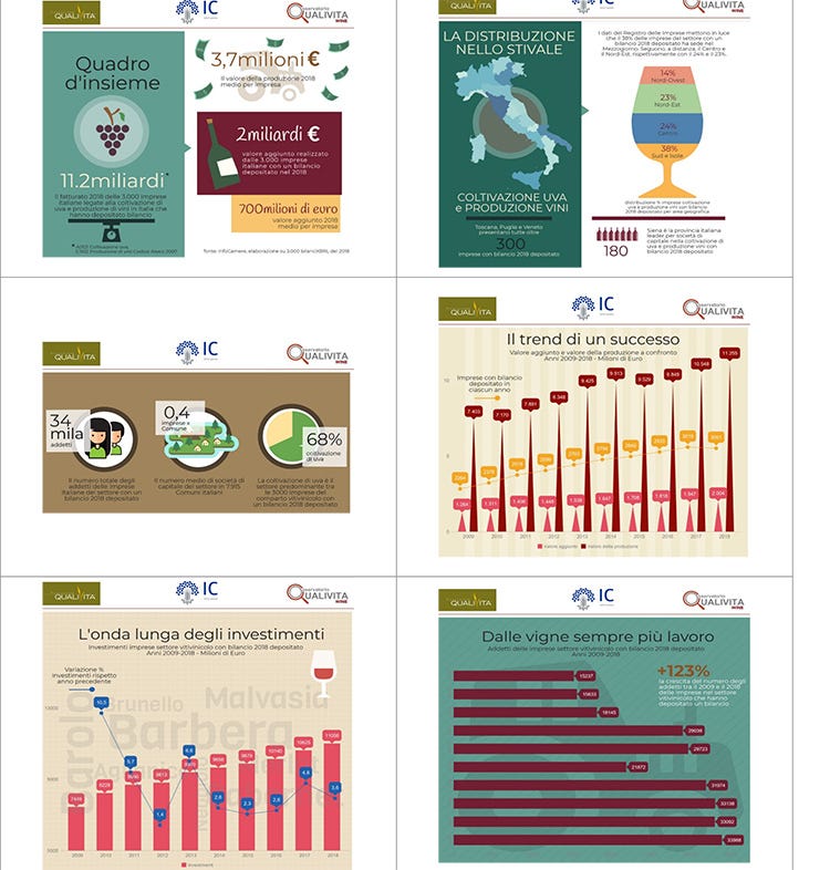 (Produzione di vino e uva Business da 11,2 miliardi di euro)