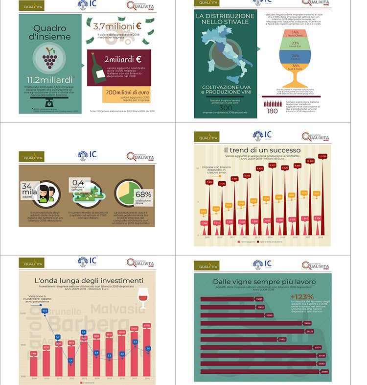 (Produzione di vino e uva Business da 11,2 miliardi di euro) (Produzione di vino e uva Business da 11,2 miliardi di euro)