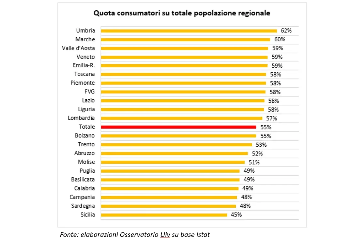 Italiani amanti del vino, ma sempre pi&ugrave; responsabili