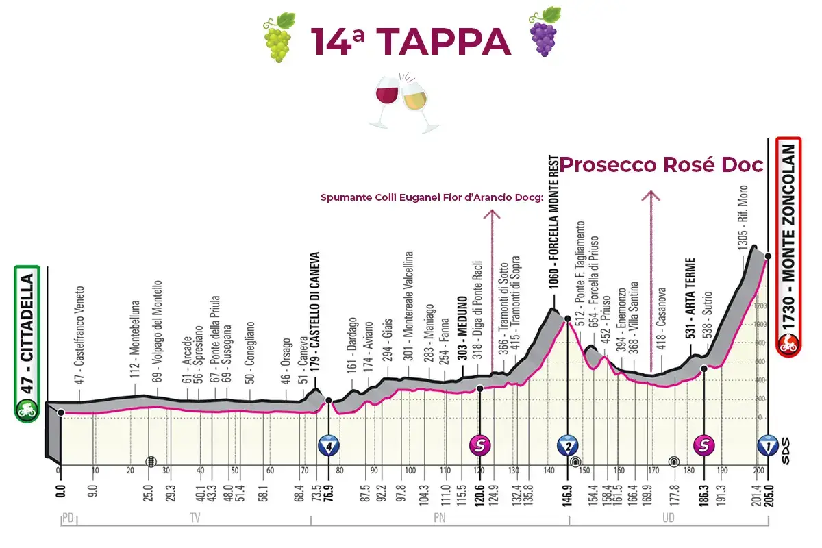 La 14&ordf; tappa &pound;$Giro del Vino, 14&ordf; tappa$&pound; Prosecco per chi doma lo Zoncolan
