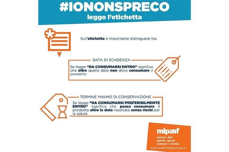 Leggo l'etichetta - Dalle scadenze all'impiego degli avanzi 
I consigli anti-spreco del Ministero