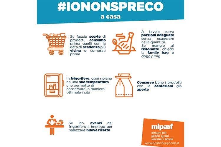 A casa - Dalle scadenze all'impiego degli avanzi 
I consigli anti-spreco del Ministero