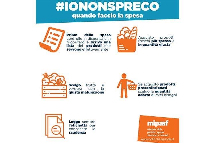 Quando faccio la spesa - Dalle scadenze all'impiego degli avanzi 
I consigli anti-spreco del Ministero