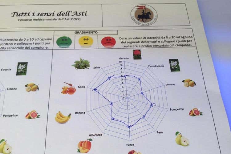 Nuova vita per l’Asti Docg 
L’abbinamento è con piatti salati